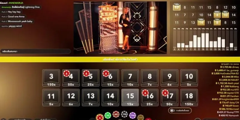 Tổng hợp luật chơi và cách thức tham gia trò chơi