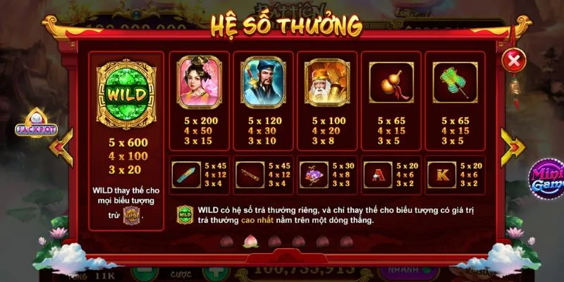 Tổng hợp các biểu tượng phổ biến trong Bát Tiên Quá Hải