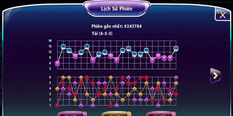 Khám phá các cách bắt cầu tài xỉu hiệu quả