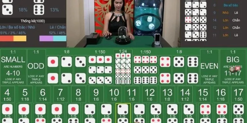 Mẹo chơi sicbo online thành công