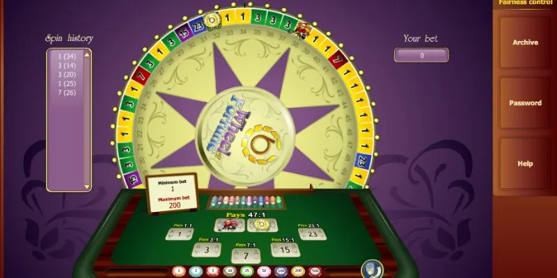 Vài nét về Big Six Wheel tại New88