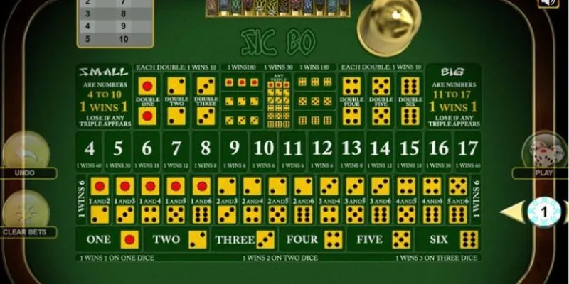 Phân biệt giữa Sicbo trực tuyến và truyền thống