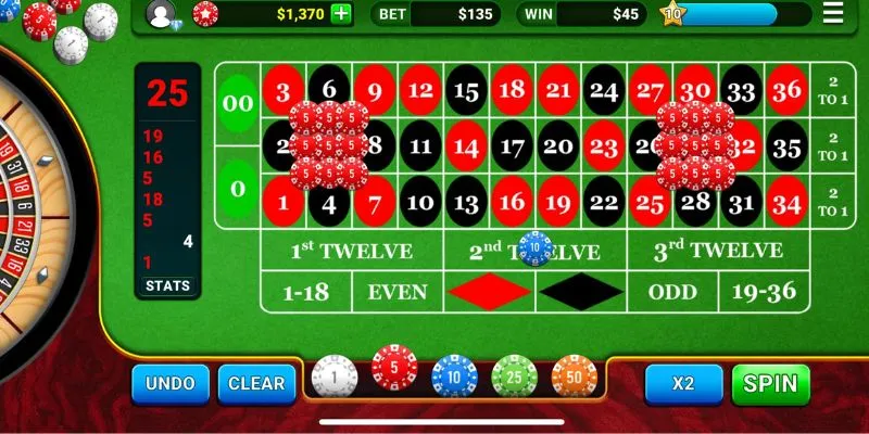 Tìm hiểu luật chơi và tỷ lệ cược trong Roulette