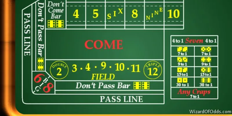 Mẹo chơi Craps online cho lính mới