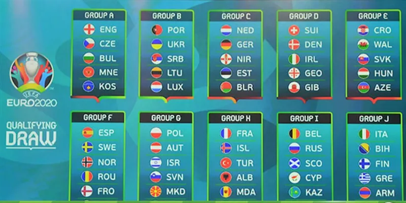 Mẹo cá cược vòng loại Euro hiệu quả