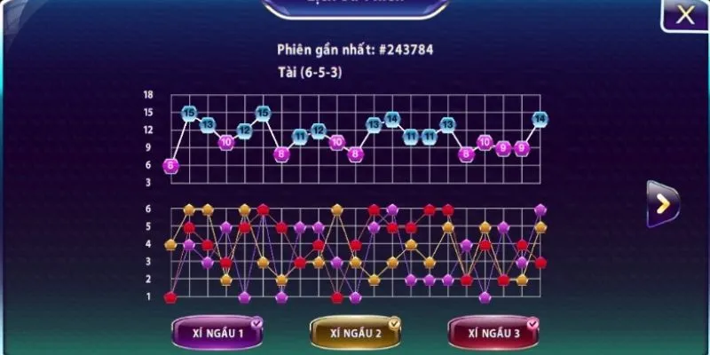 Khám phá các loại cầu tài xỉu thường gặp