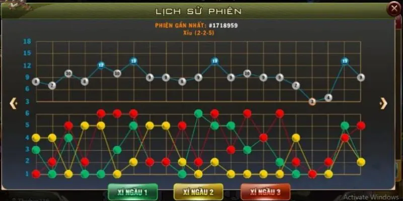 Mẹo dự đoán cầu tài xỉu chuẩn từ cao thủ