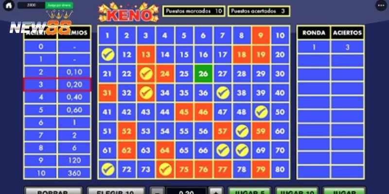 Phân tích cơ chế và xác suất thắng trong Keno