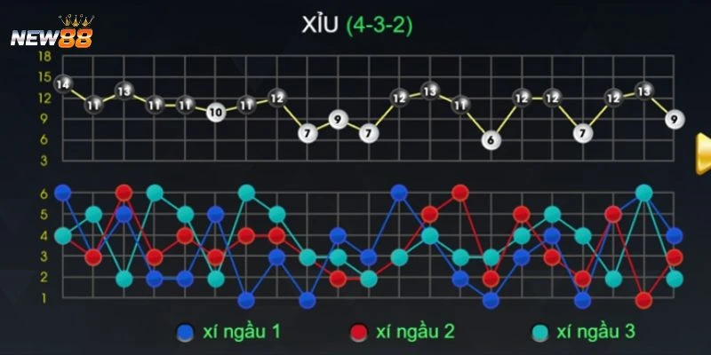 Khám phá quy tắc soi cầu tài xỉu